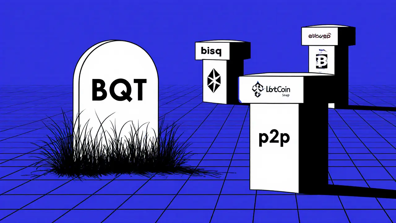 Cimetière des échanges crypto avec BQT comme pierre tombale, contre des plateformes actives bien éclairées.