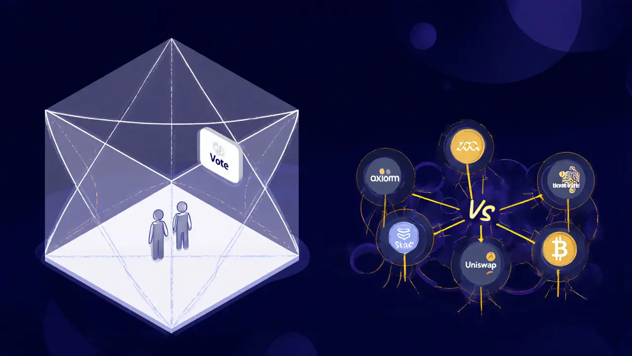 Structure DAO vide, contrastée avec des communautés blockchain vivantes et actives.