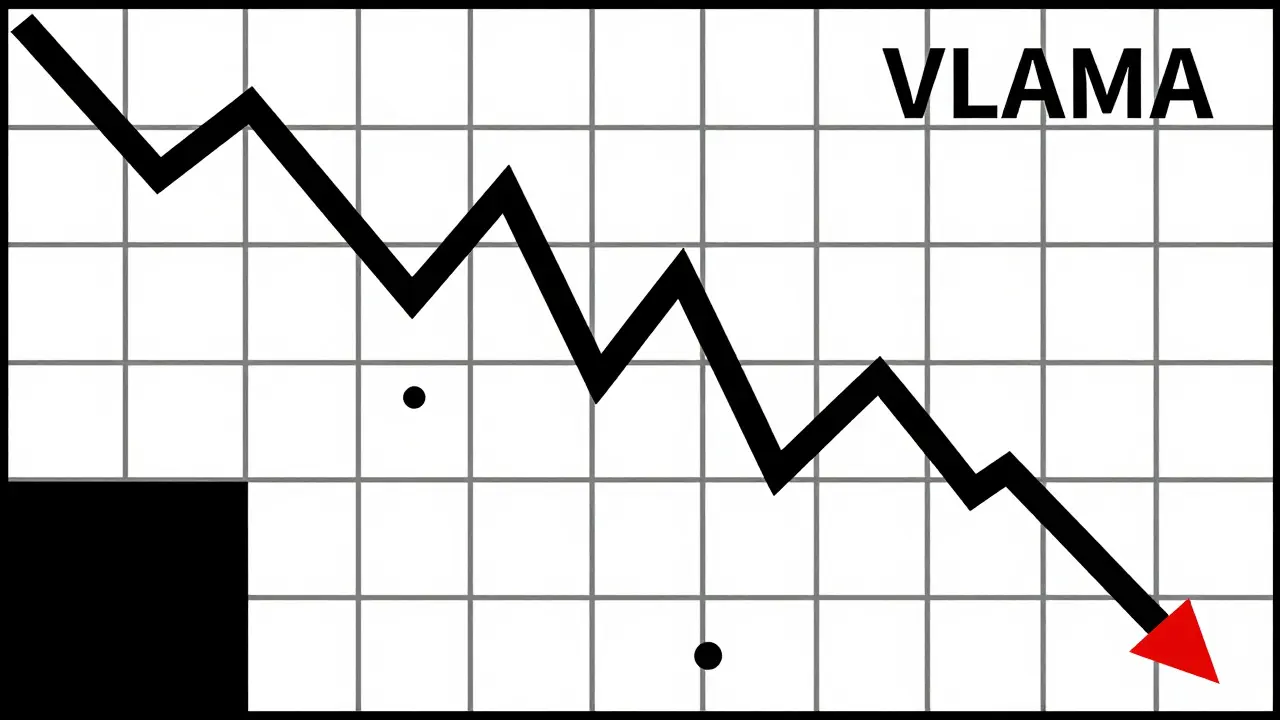 Graphique en zigzag rouge montrant une chute de valeur