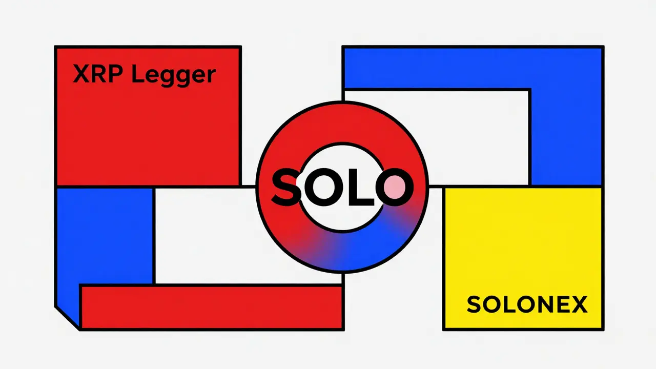 Airdrop Sologenic (SOLO) : Guide Complet, Conditions et Réclamations en 2026