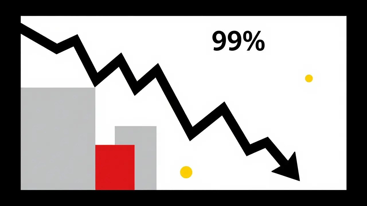 Graphique abstrait Bauhaus montrant l'effondrement volatil du prix